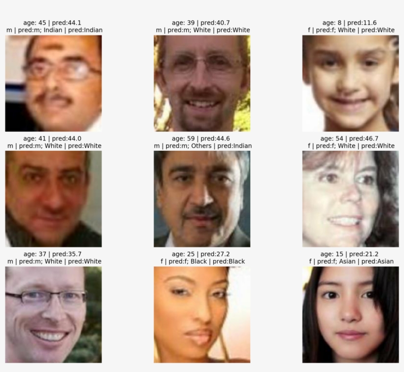 This Post Is An Abstract Of A Jupyter Notebook Containing - Collage, transparent png #8540715