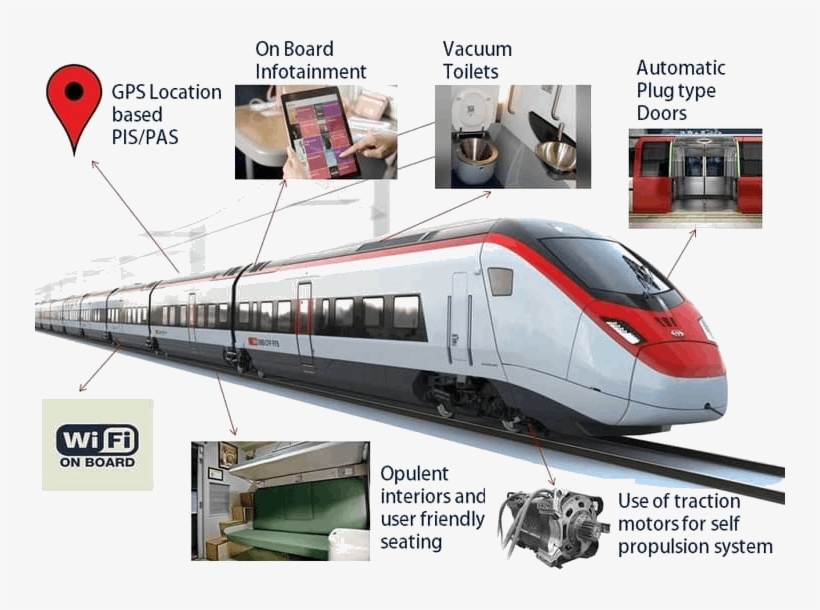 Train 18 Nears Completion How Indian Railways' First - Train 18 Traction Motors, transparent png #8542982