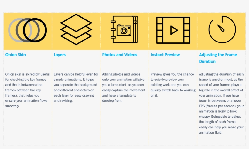 Best App For Strengthening Your Overall Animating Skills - Electric Blue, transparent png #8545489