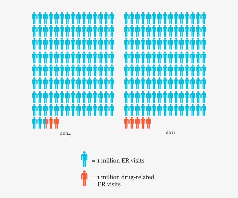 Drug Related Er Visits - Will Teach For America, transparent png #8545563