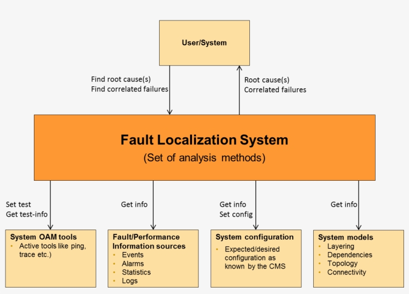 Pinpoint Png, transparent png #8545689