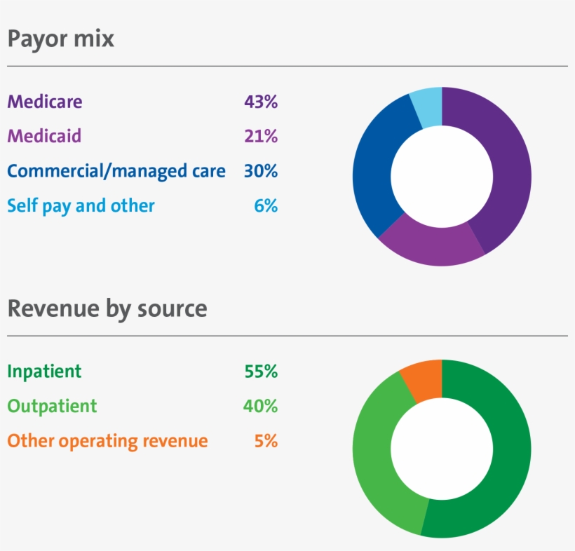 Northwell Launches The Leadership Phase Of Its Employee - Circle, transparent png #8546168
