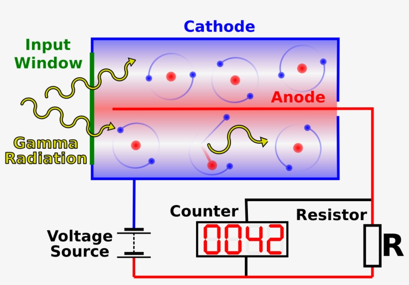 2000px Geiger Mueller Counter With Circuit En Geiger Counter Working