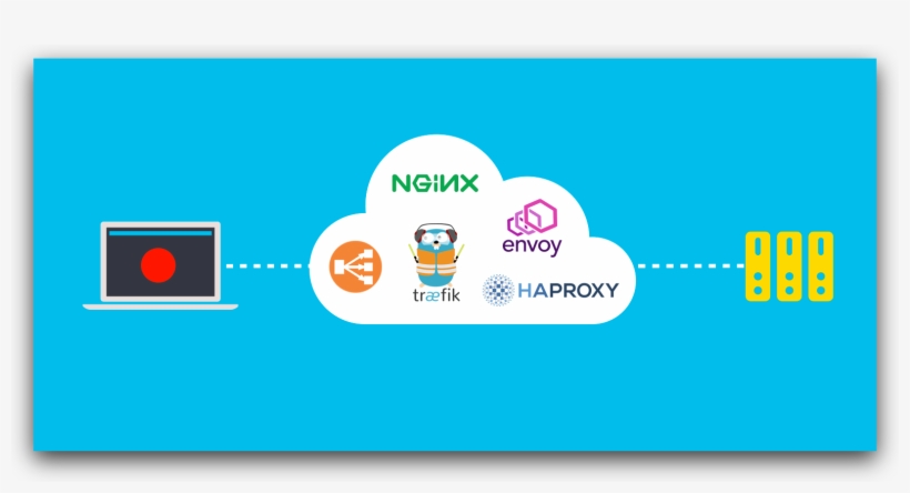 Benchmarking 5 Popular Load Balancers Feature Ds - Nginx, transparent png #8547786
