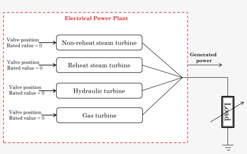Power Plant Connected To Load - Slope, transparent png #8547812