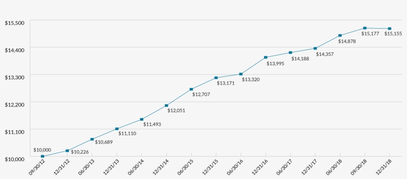 Offering Overview - Diagram, transparent png #8548069