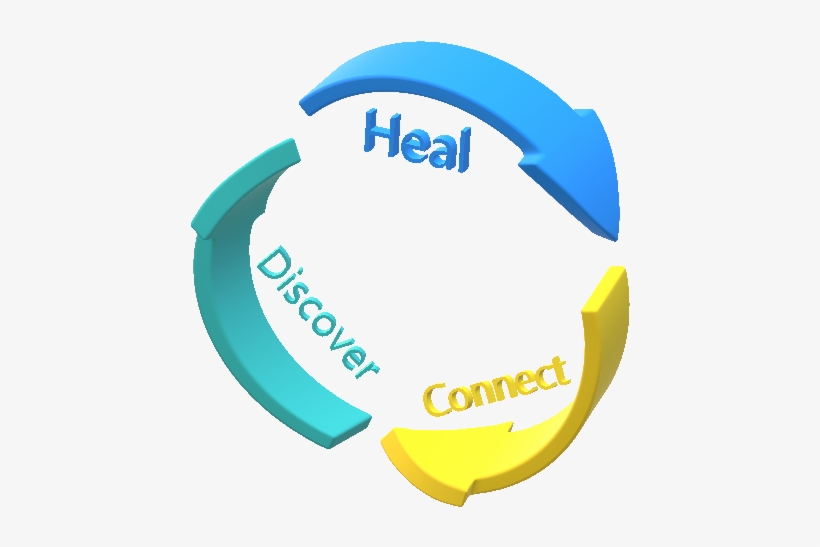 3darrow - Circle, transparent png #8548561