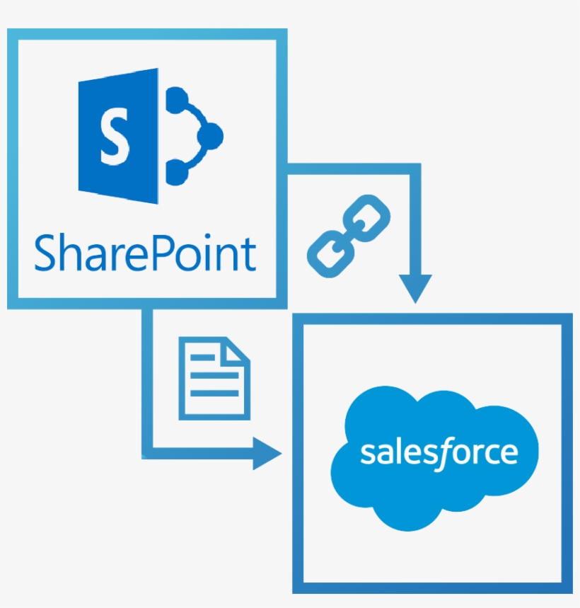 Learn More - Sharepoint Cloud, transparent png #8549148