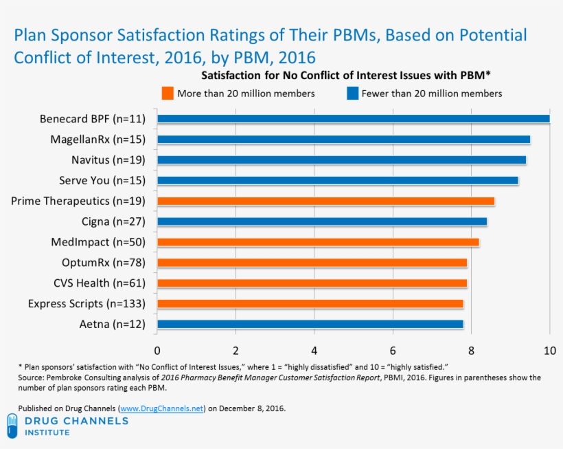 [click To Enlarge] - Professor, transparent png #8550162