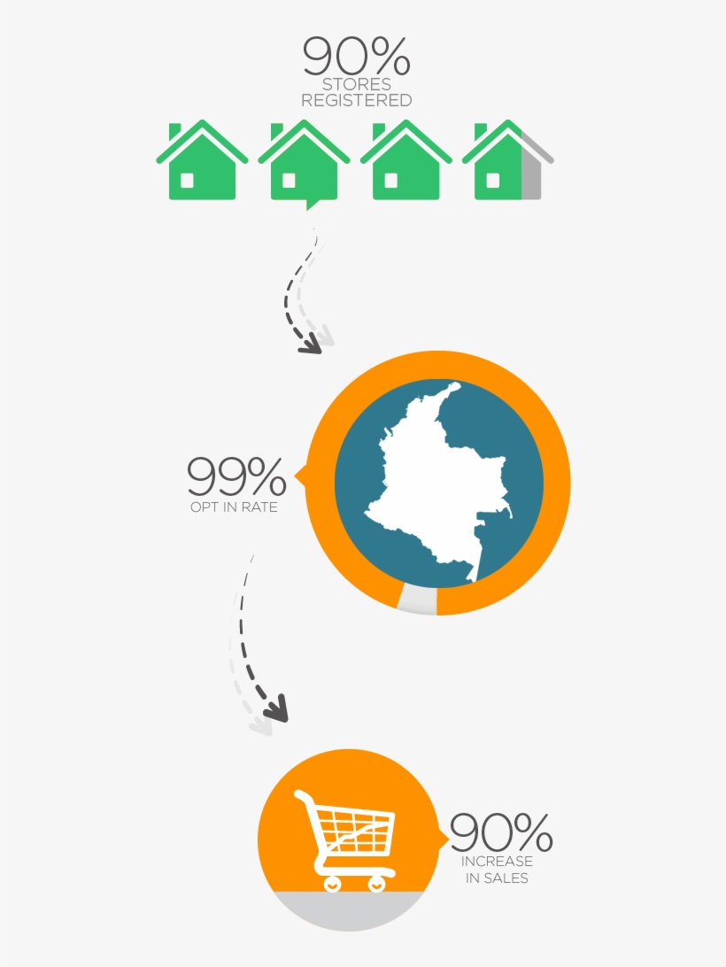 The Results - Colombia, transparent png #8550466