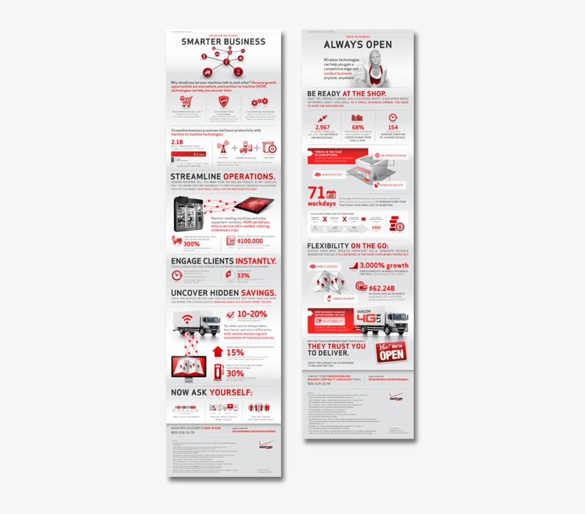 Verizon Wireless B2b Infographics - Poster, transparent png #8550962
