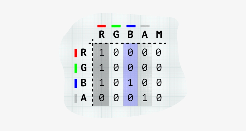 Colour Matrix Grid With All Values In The Red Channel - Number, transparent png #8551033