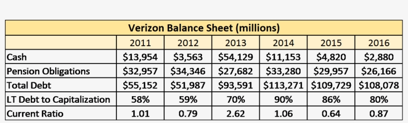 Large Jump In Debt From 2012 To 2014 Was A Result Of - Number, transparent png #8551065