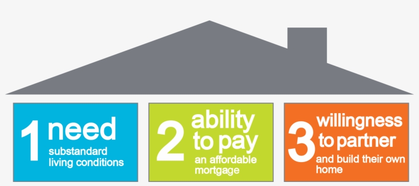 Dorchester Habitat For Humanity - Habitat For Humanity Home Ownership, transparent png #8552220