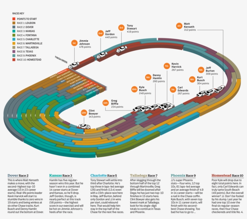Espn Chasepreview Detail - Plan, transparent png #8553390