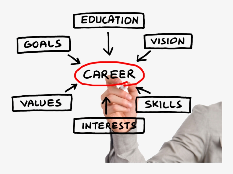 Career Guidance And Counselling, transparent png #8554183