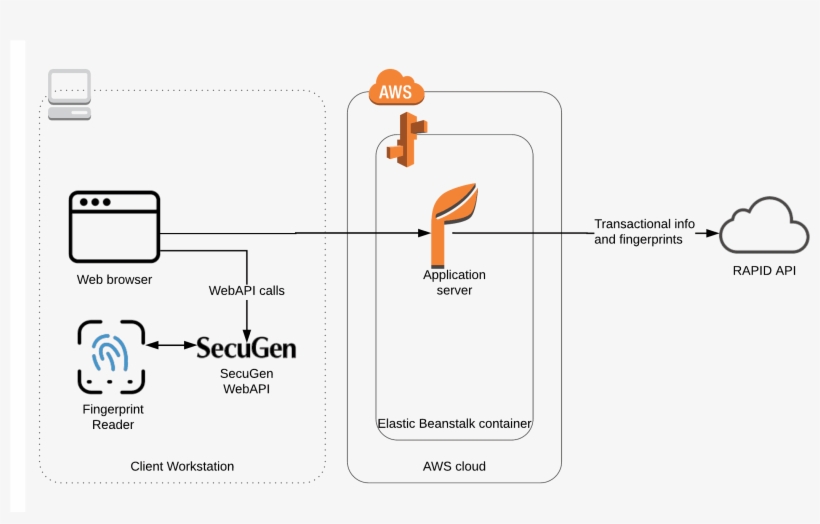 Data Flow Diagram Alt - Diagram, transparent png #8554803