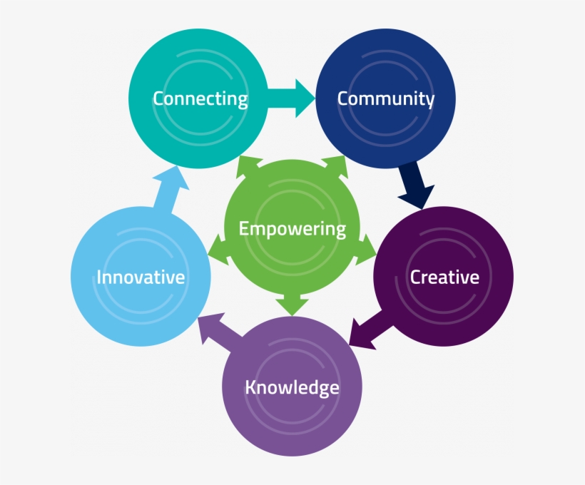 Improving Education Through Better Data Analysis And - Circle, transparent png #8555048