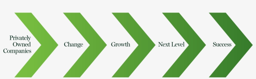 Owners And Ceo's Of Privately Owned Companies Need - Graphic Design, transparent png #8555296