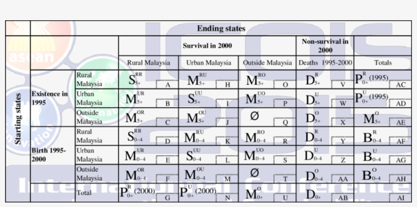 Population Accounts Framework - Number, transparent png #8555338