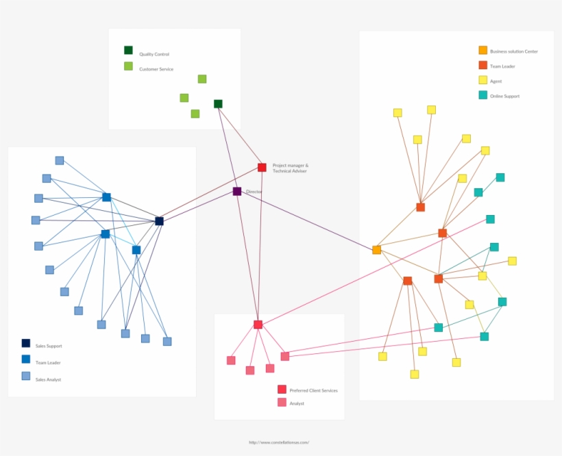 Network Organizational Chart Structure - Organizational Chart, transparent png #8555609