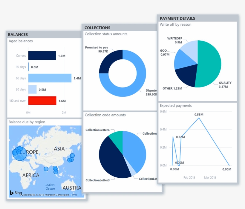 Streamline Asset Management - Dynamics 365 For Finance And Operations User Interface, transparent png #8555712