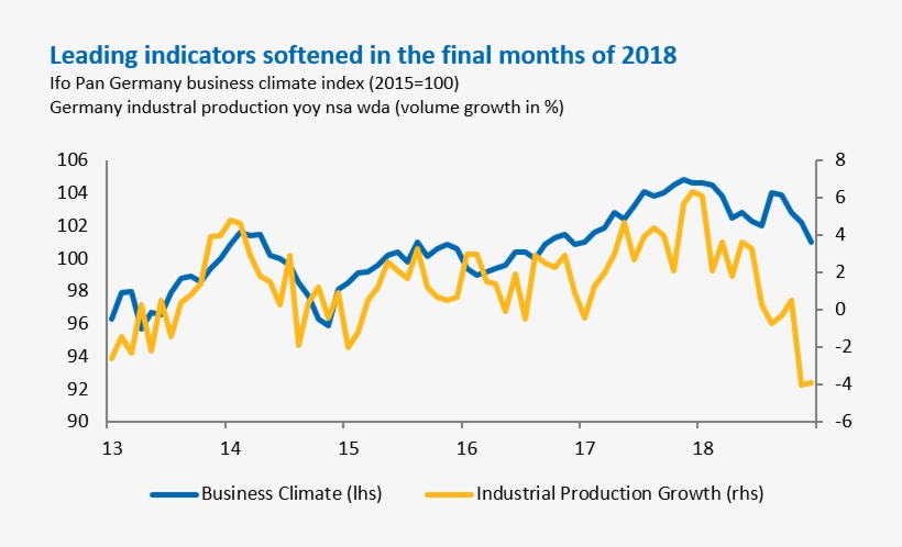 Leading Indicators Softened In The Final Months Of - Diagram, transparent png #8556109