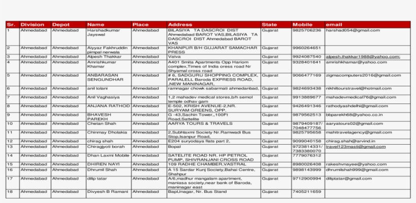 Division Depot Name Place Address State Mobile Email - Document, transparent png #8557088