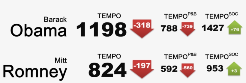 Other Notable Races And Tempo Scores - Car Care, transparent png #8557176