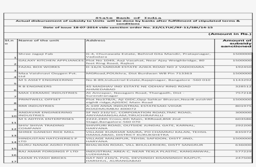 State Bank Of India Actual Disbursement Of Subsidy - Document, transparent png #8557357