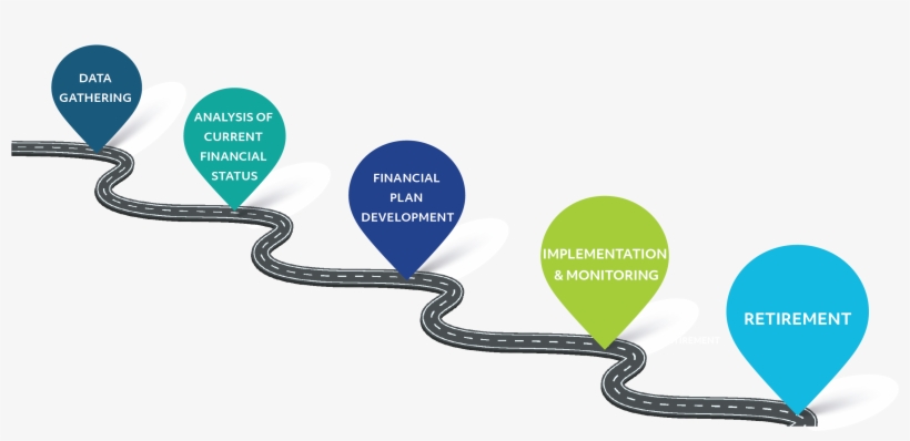 Retirement Planning, transparent png #8557554