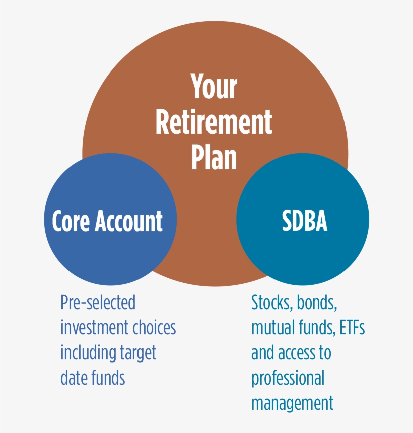 Retirement-plan - 401k Brokerage Window, transparent png #8557707