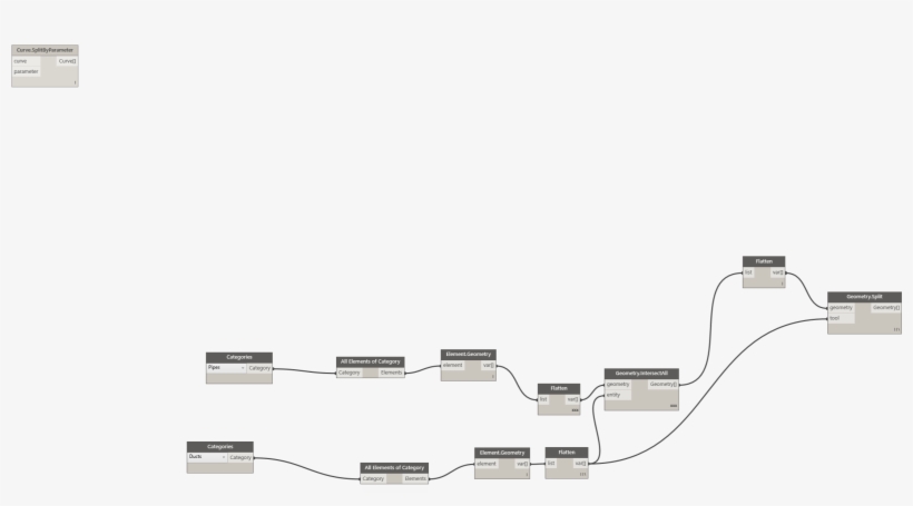 Split Pipe - Place Pipe Tags Dynamo, transparent png #8557918
