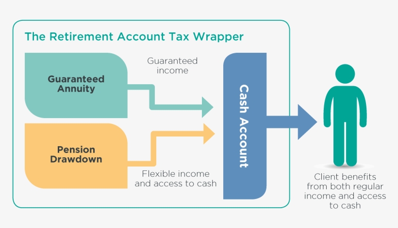 Does The Retirement Account Launch Spell The Beginning - Diagram, transparent png #8558388