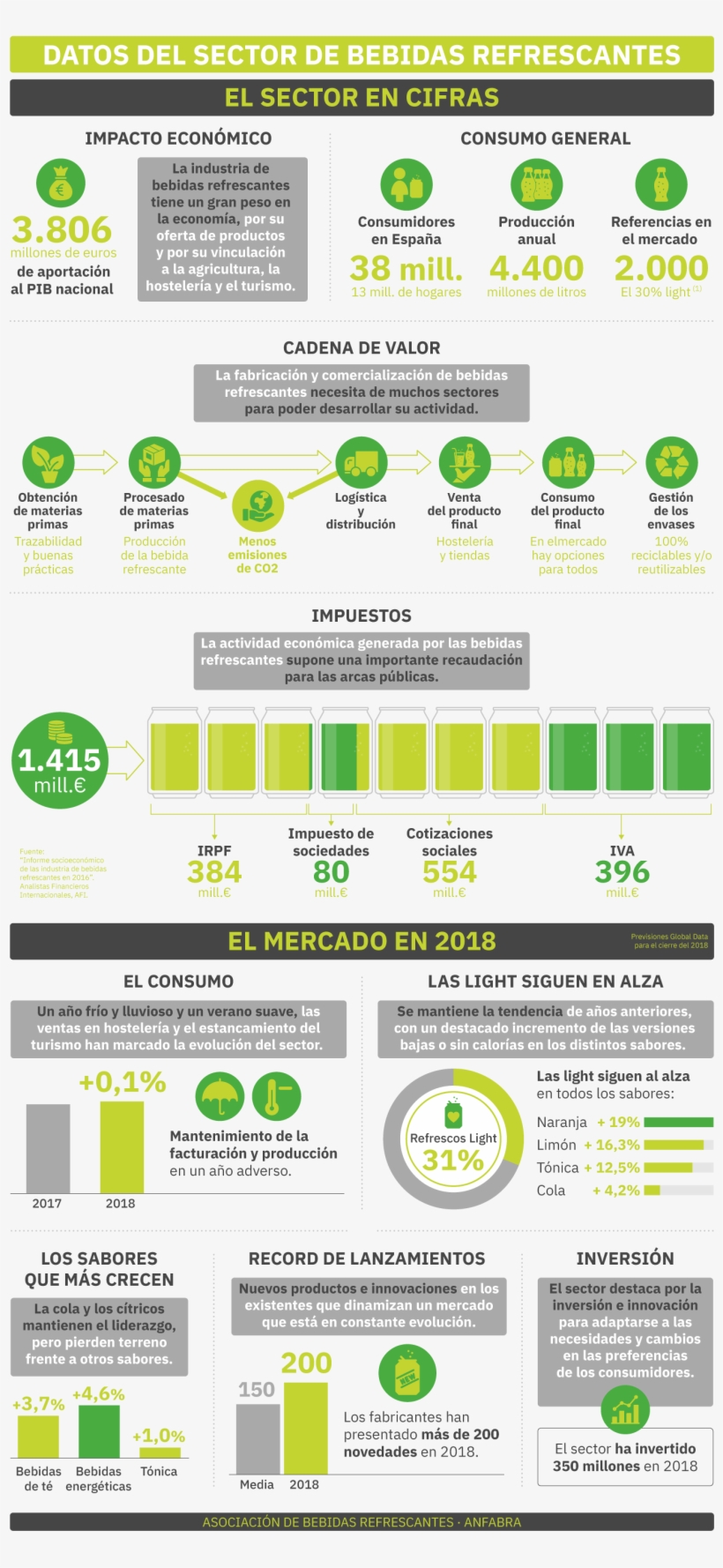 En 2018, Las Bebidas - Web Page, transparent png #8558814