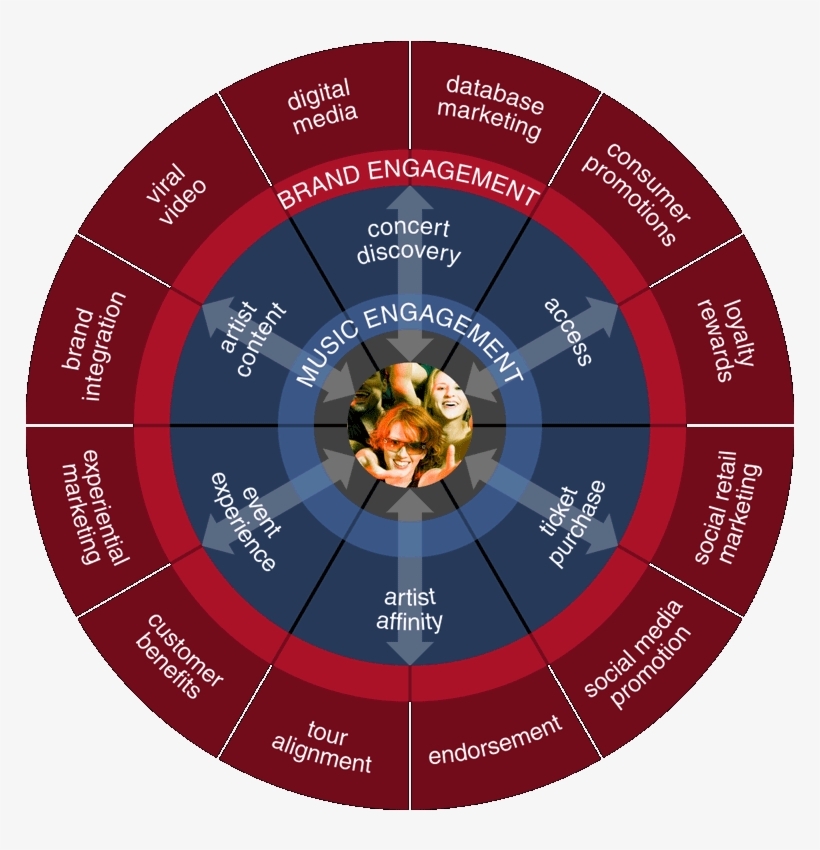 Live Nation Sponsor Brand Solutions - Brand, transparent png #8559987