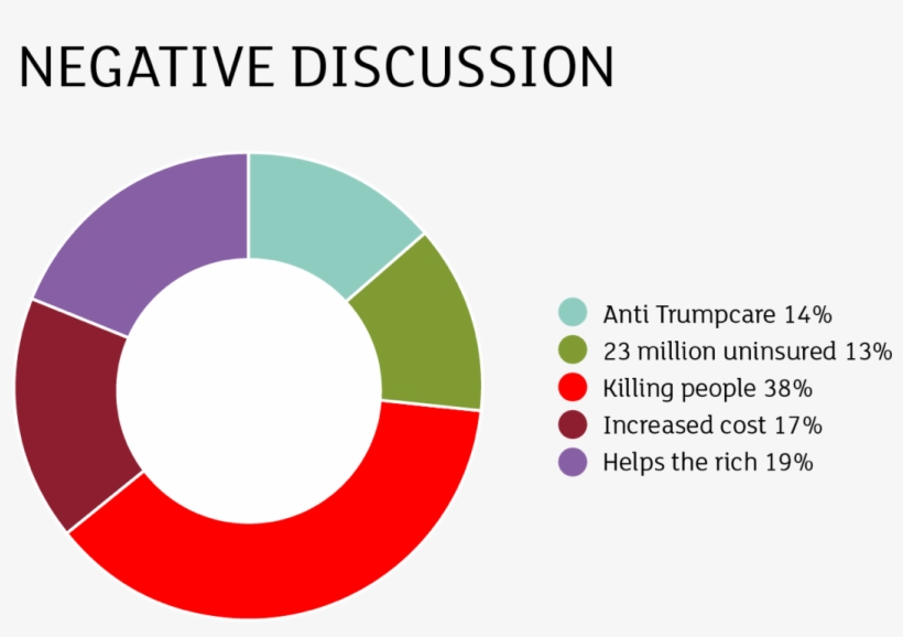 Cercle Chromatique 12 Couleurs, transparent png #8560814
