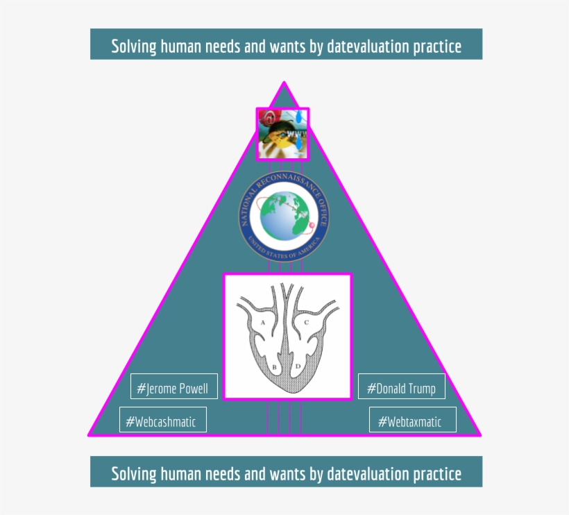 To Boost The Launch Of Datevaluation Economic Practice, - Graphic Design, transparent png #8560851