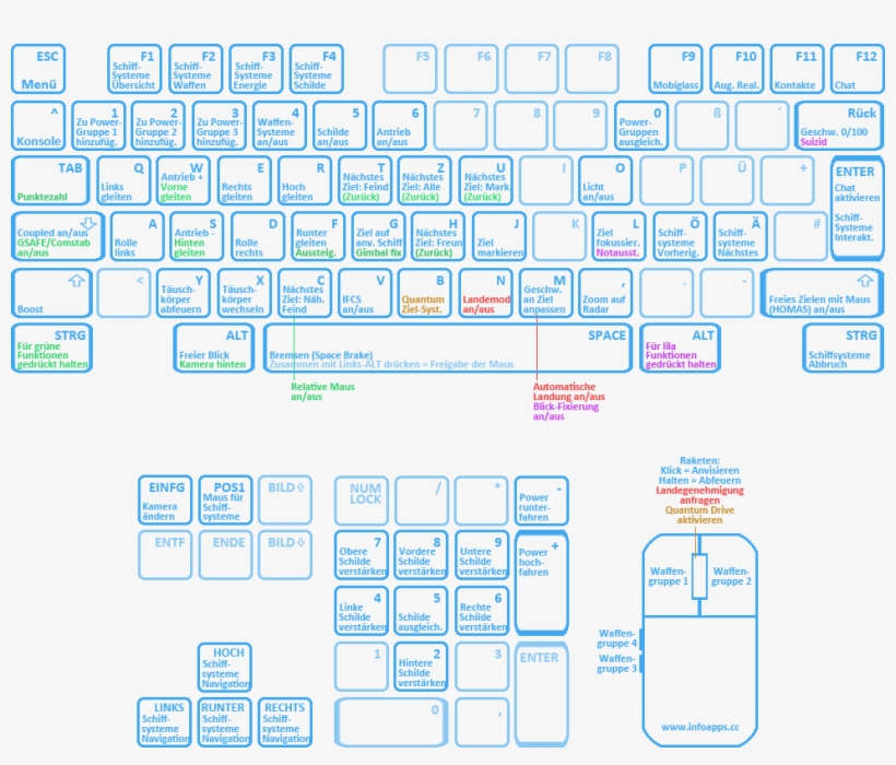 Druck-versionen - Computer Keyboard, transparent png #8561368