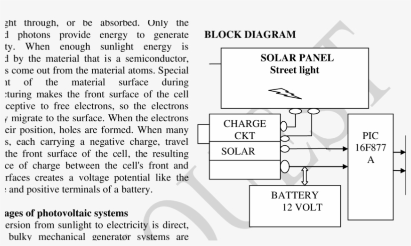 Block Diagram Of Solar Street Lamp - Diagram, transparent png #8561720