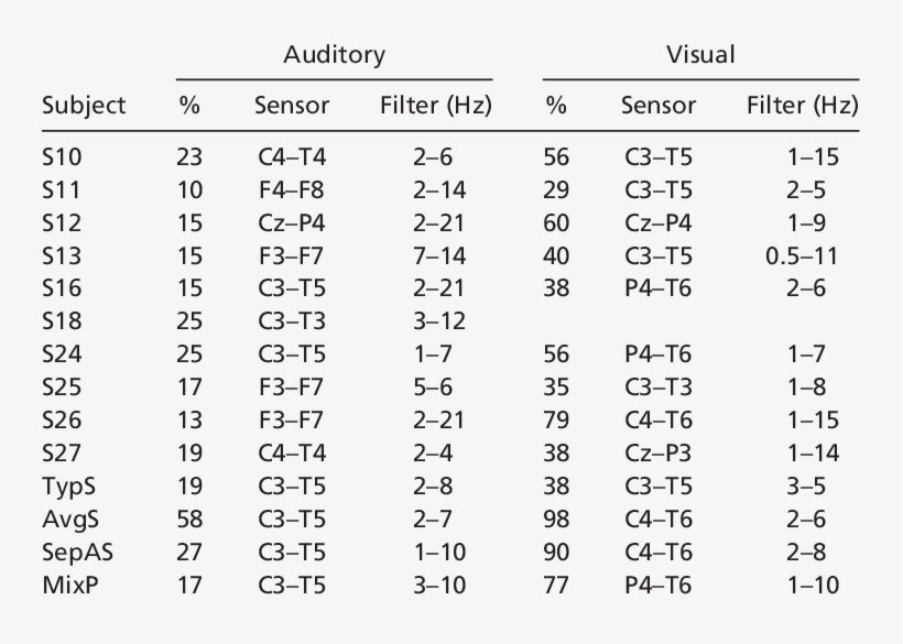Experiment With 48 Sentences - Corresponding Numbers, transparent png #8562224