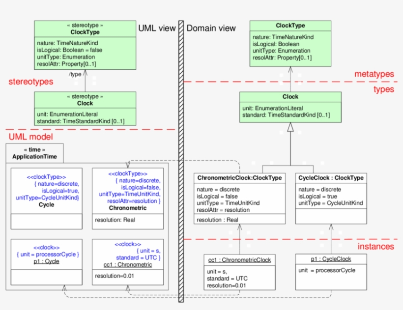 Examples Of Clocks And Clock Types - Diagram, transparent png #8562437
