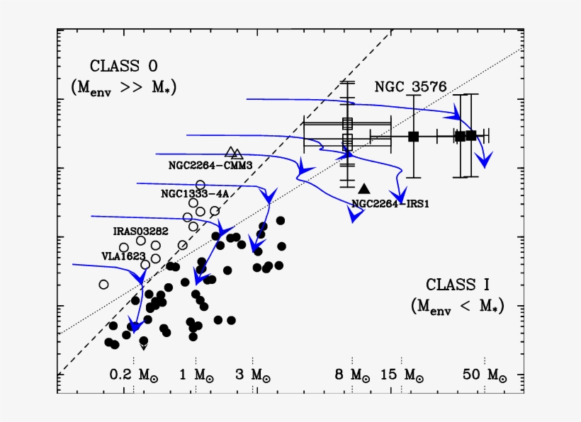 Envelope Mass Versus Bolometric Luminosity Diagram - Diagram, transparent png #8565521