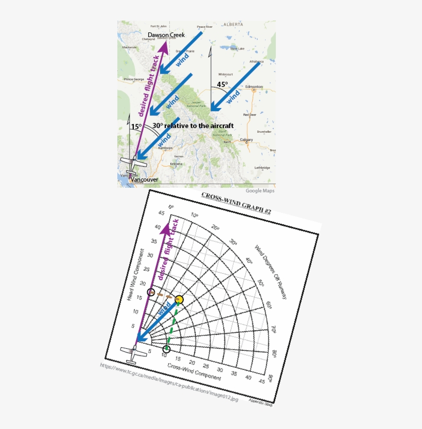 Crosswind Example For Aircraft - Cross Wind Trigonometry, transparent png #8565953