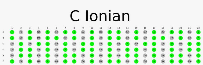 Double Eighth Note Png Download - Measures Of Center Dot Plot, transparent png #8568056
