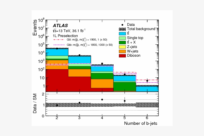Search For Supersymmetry In Final States With Missing - Diagram, transparent png #8570433
