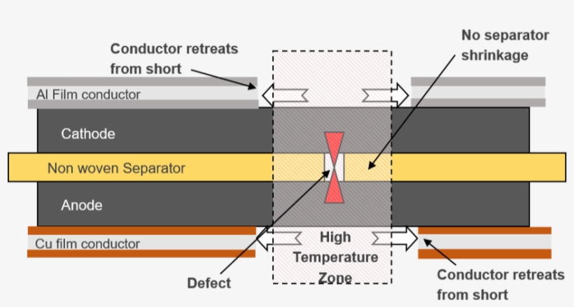 Picture - Diagram, transparent png #8571781