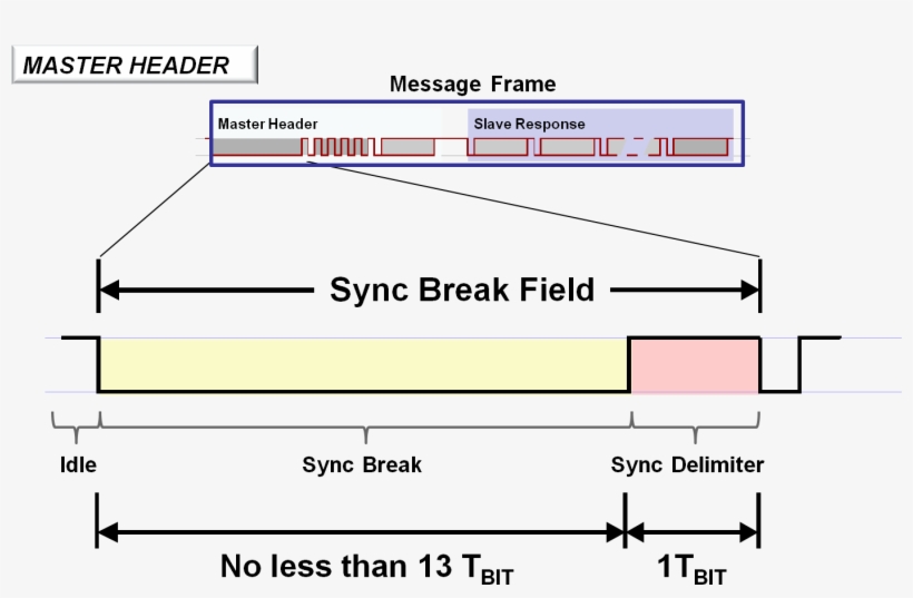 Master Header Sync Break - Lin Break Field, transparent png #8572635