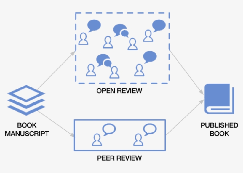 This Post Summarizes Salganik's Three Goals Of Open - Intramaps, transparent png #8573425