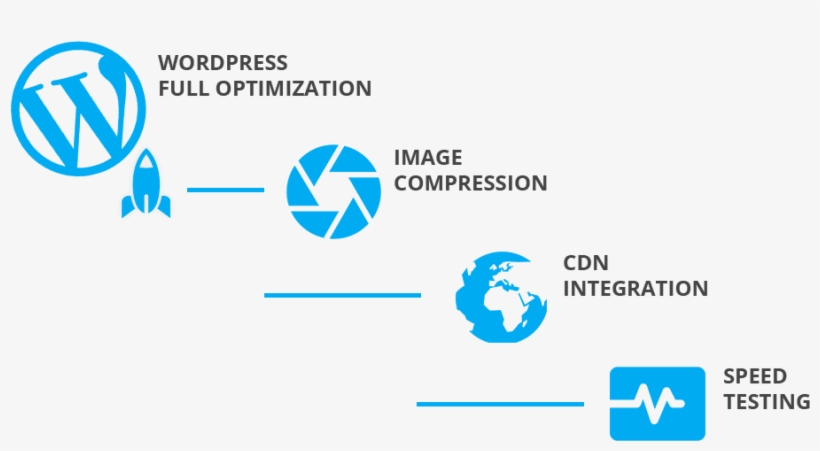 A Global Approach - Wordpress Speed Optimization Png, transparent png #8584237
